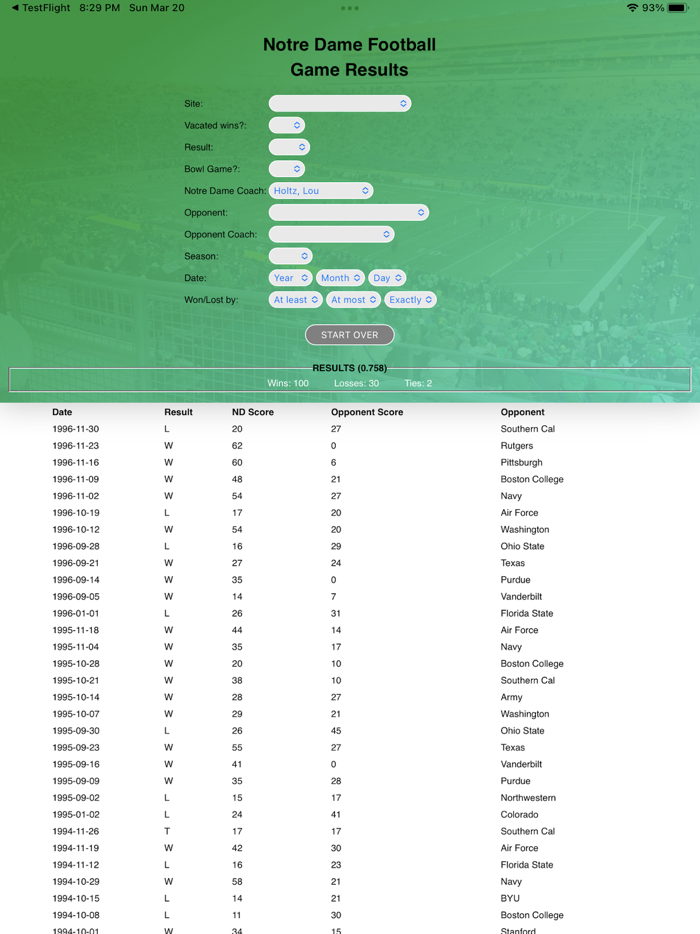 Notre Dame Game Results