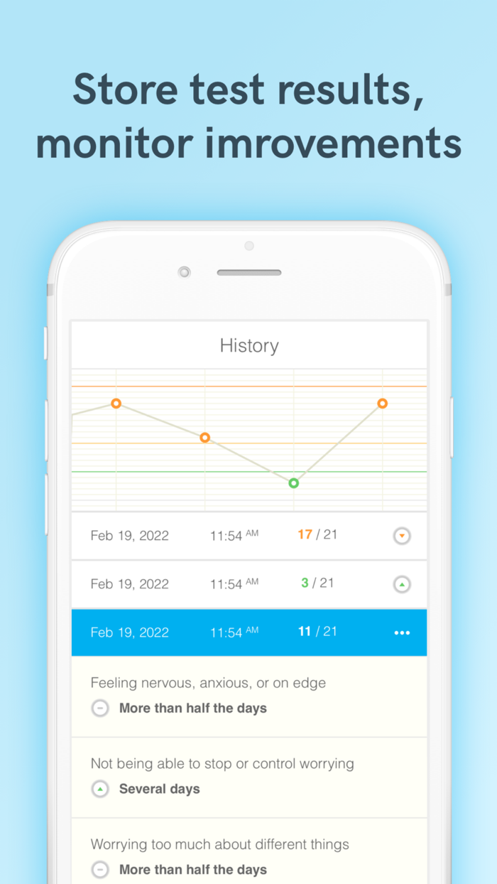 Anxiety Test and Relief