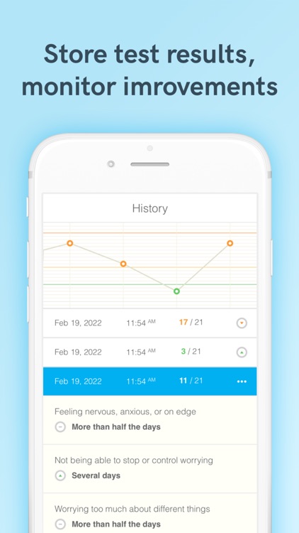 Anxiety Test & Relief