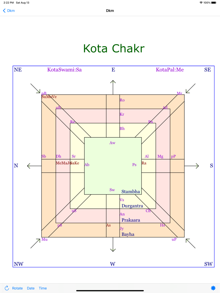 Vedic Chakra