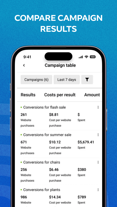 Screenshot #3 pour Meta Ads Manager Business
