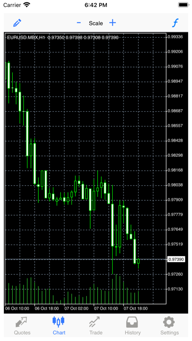 Magnet FX Traderのおすすめ画像4