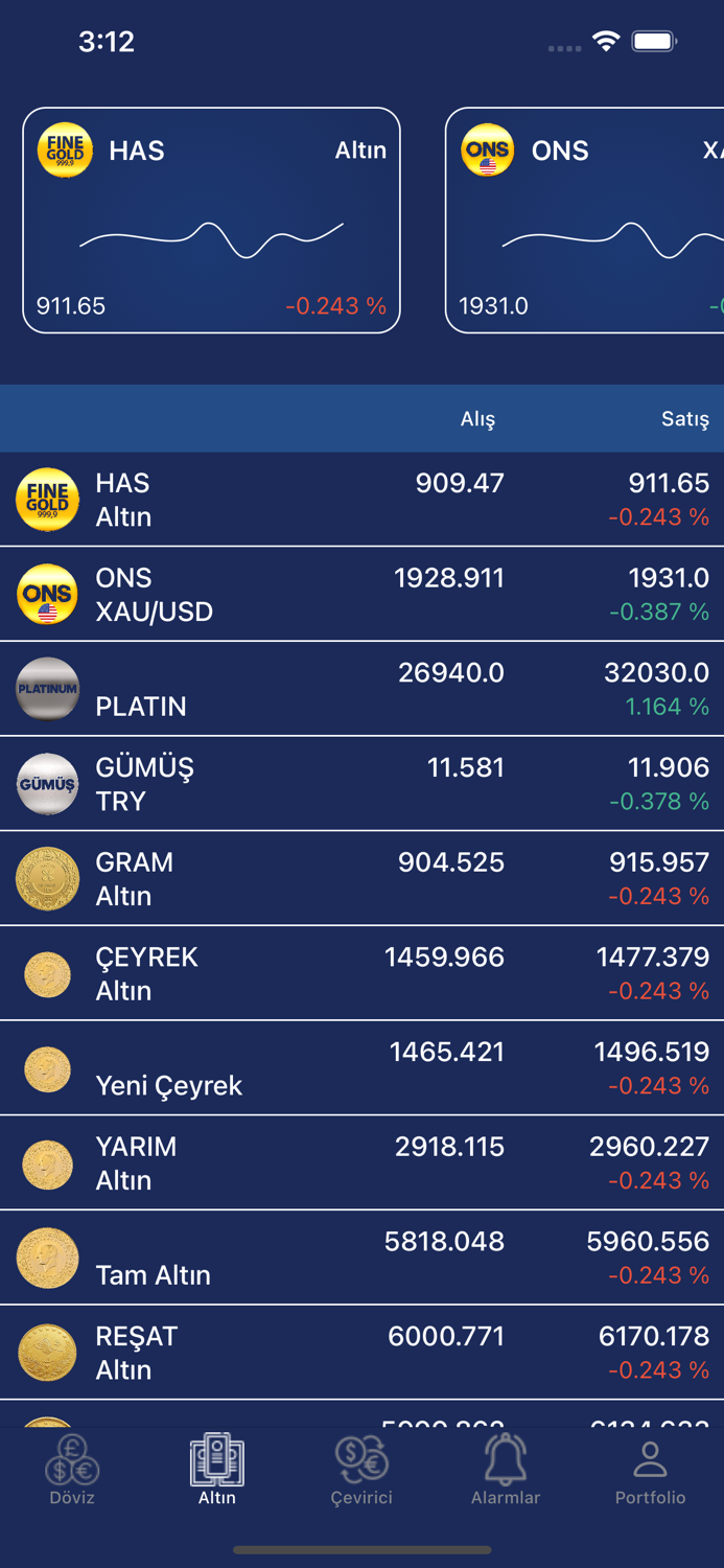 Şamlıoğlu Altın Döviz Fiyatlar