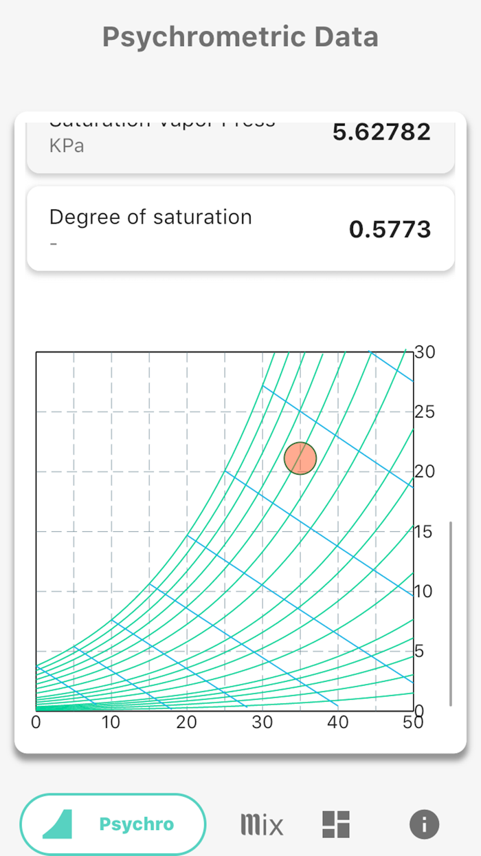 TALO Psychrometric Lite