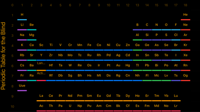Periodic Table for the Blind Screenshot