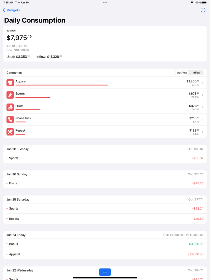 Money Goes Budget Tracker
