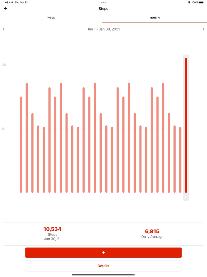 AAO 5 Non Negotiables