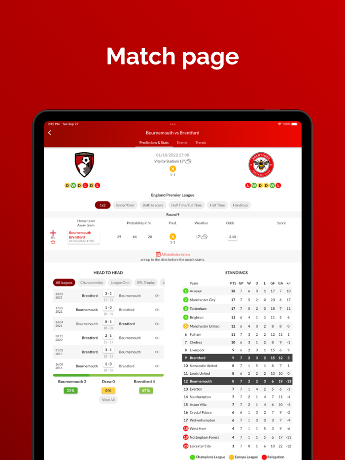 Forebet Football Predictions