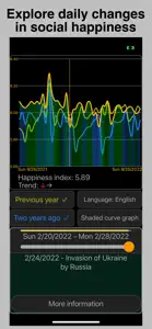 Hedonometer screenshot #1 for iPhone