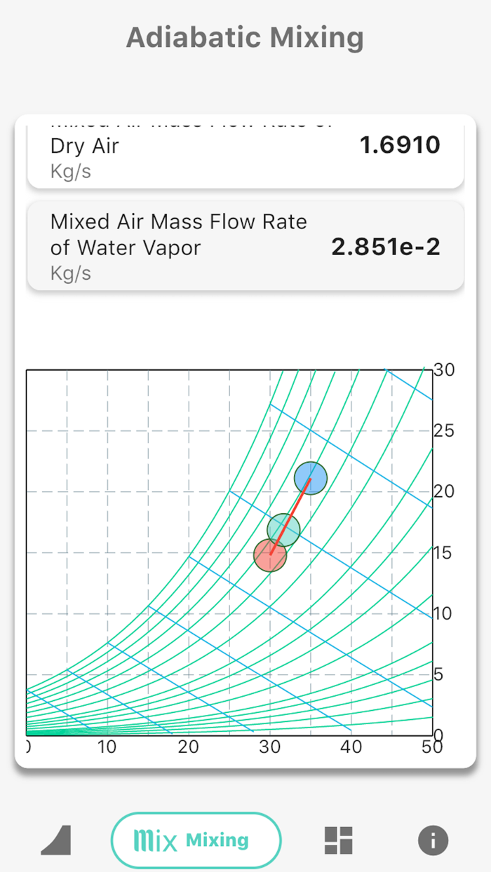 TALO Psychrometric Lite
