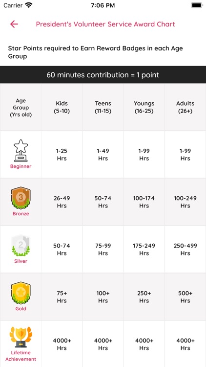 Helpozzy screenshot-5