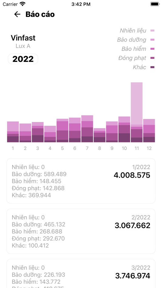 #2. Lizo: Quản lý xăng phương tiện (iOS) 게시자: Ha Dinh Duc