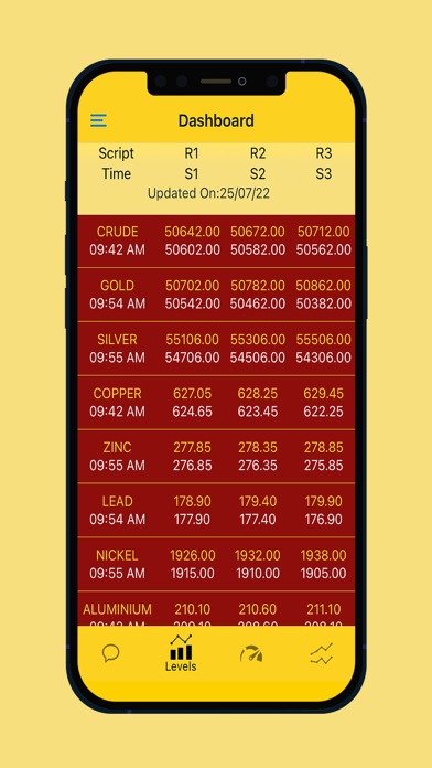 Commodity Market Tracker Screenshot