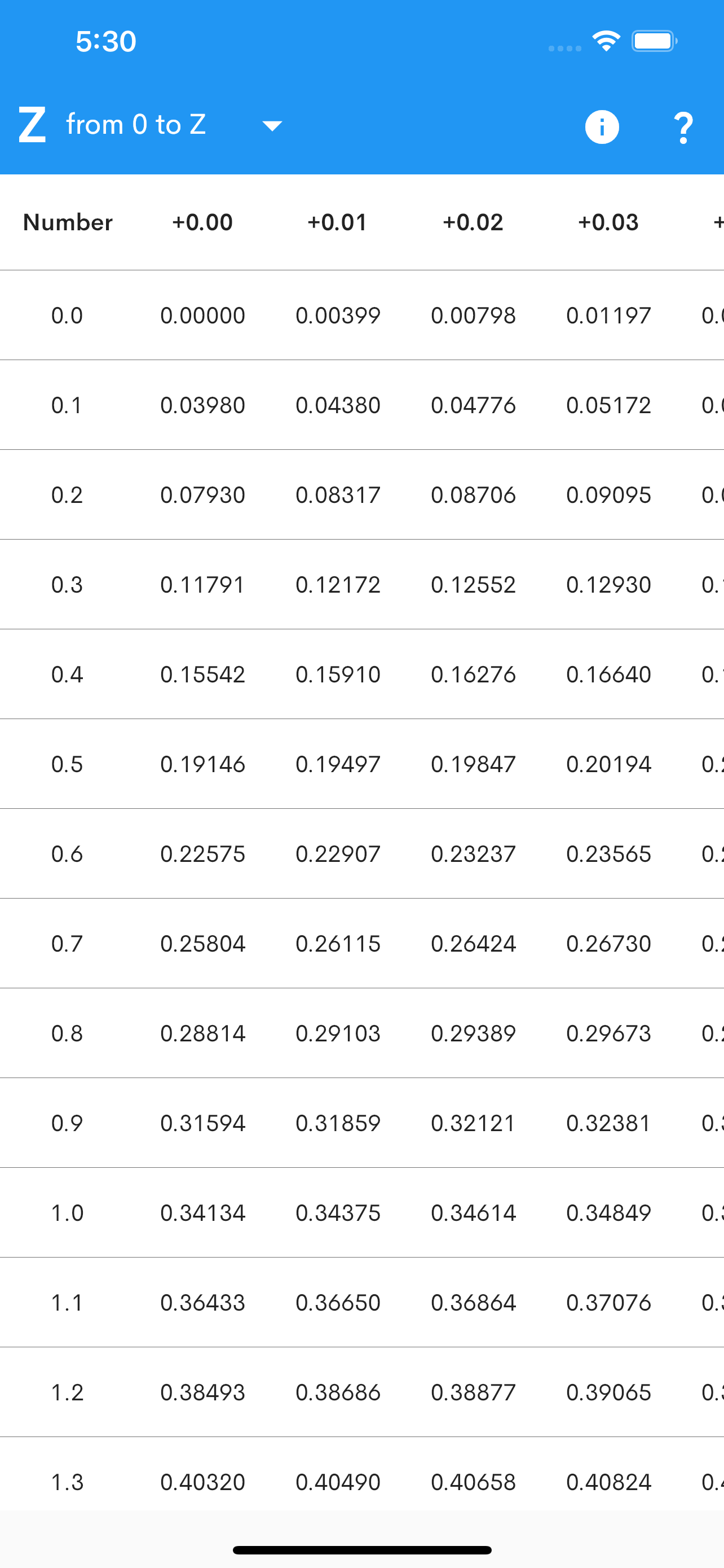 Z Table Values screenshot 1