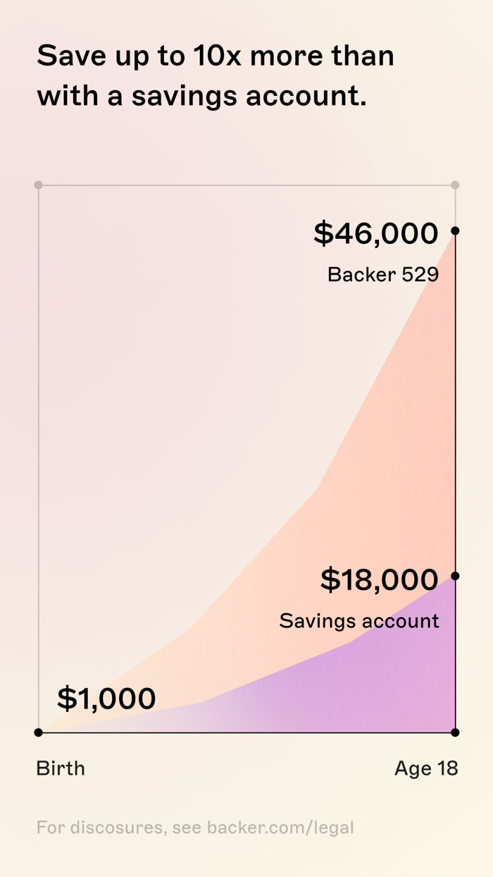 Backer Save Smart Together