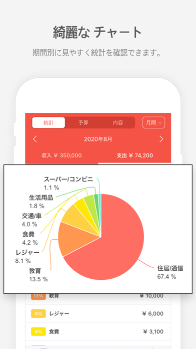 家計簿 - らくな家計簿   簡単!人気の... screenshot1