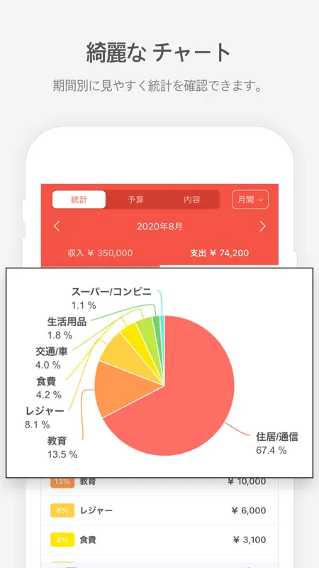 家計簿 - らくな家計簿   簡単!人気の家計簿(かけいぼ) screenshot 4 of 9