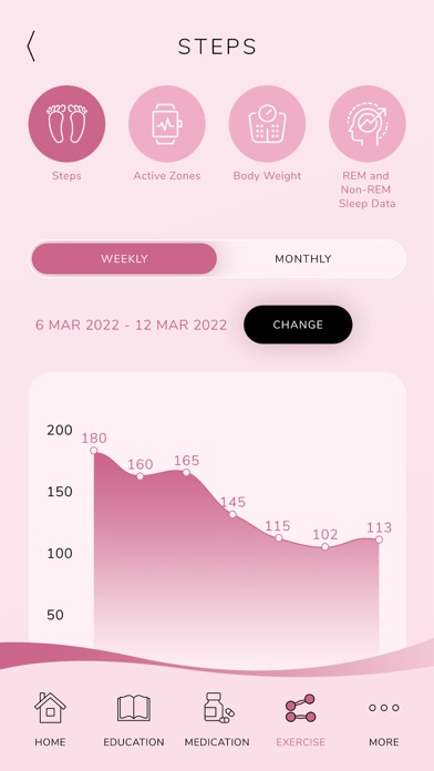 Breast Cancer Survivorship Screenshot
