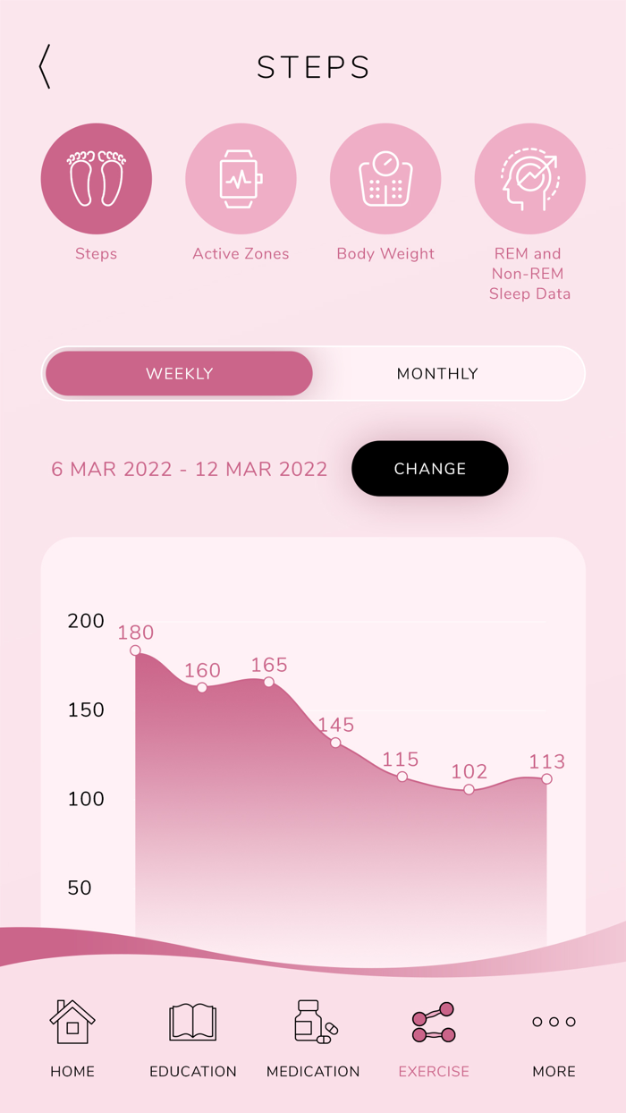 Breast Cancer Survivorship