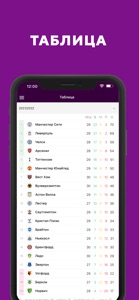 Футбол АПЛ 2022 от Sports.ru screenshot #5 for iPhone