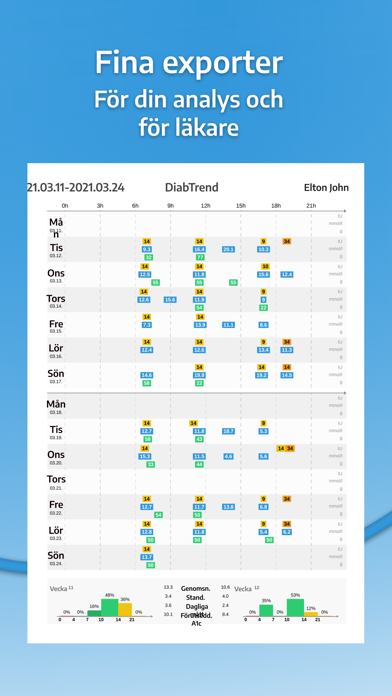 DiabTrend: Diabeteshantering