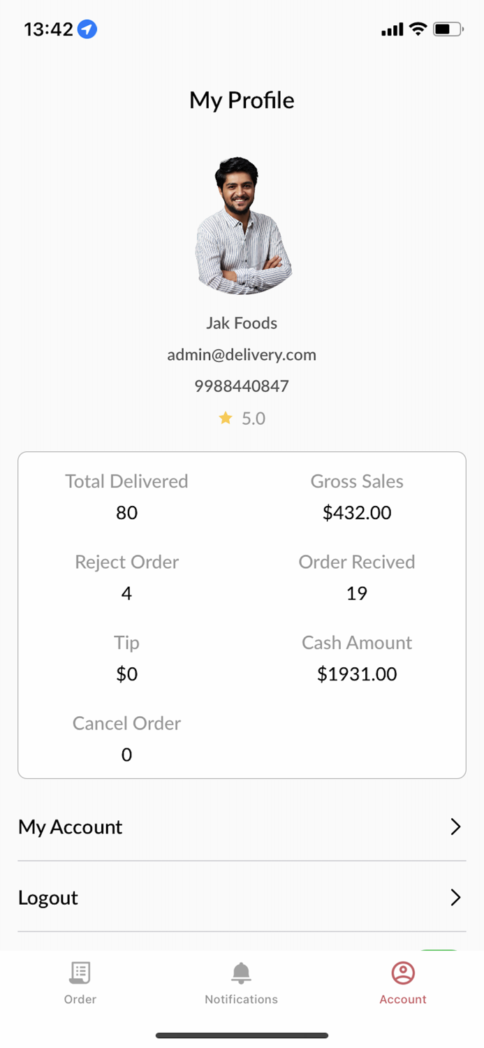 Jerry Munch Delivery