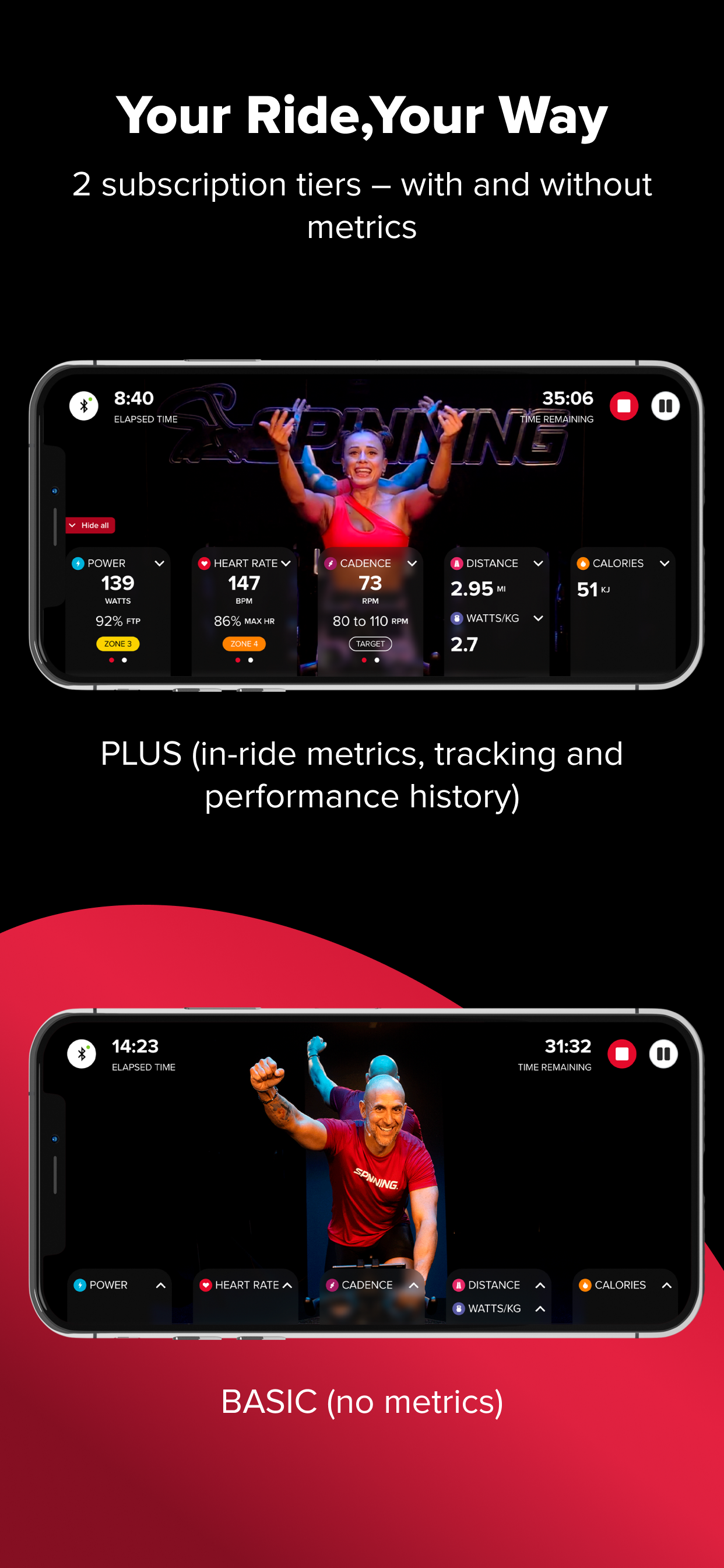 Spinning Indoor Cycling
