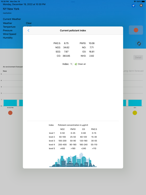 Screenshot #5 pour AirQualityMeter