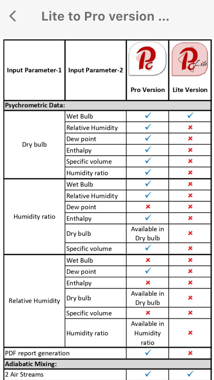 TALO Psychrometric Lite