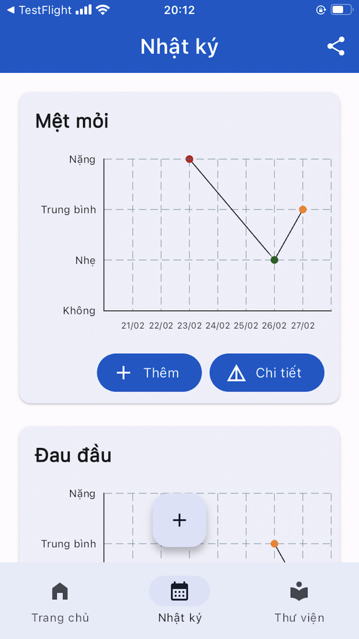 Hỗ trợ Bệnh nhân Ung thư
