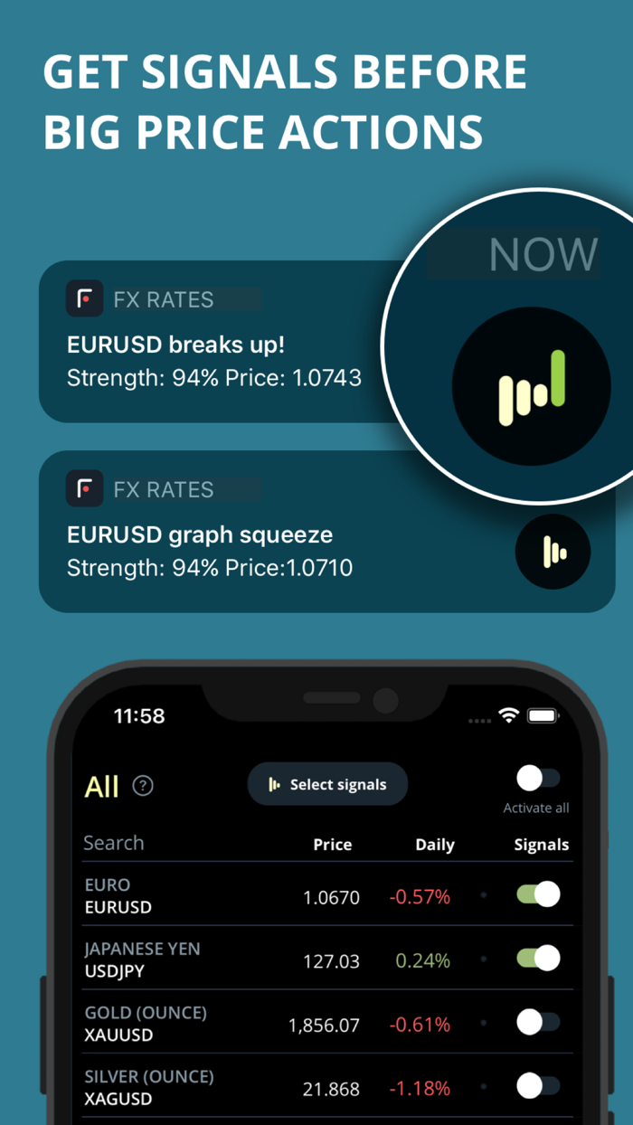 FX Rates Forex Signals