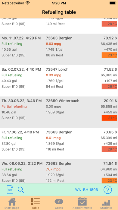 HB-Spritverbrauch Screenshot