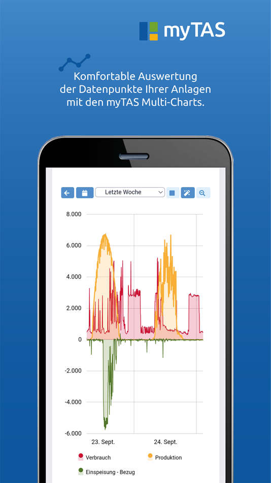 #5. myTAS (iOS) Tekijänä: RSE Informationstechnologie GmbH