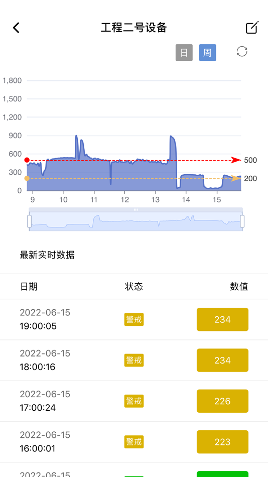 #4. BLY云测 (iOS) 由: 深圳市北林苑景观及建筑规划设计院有限公司