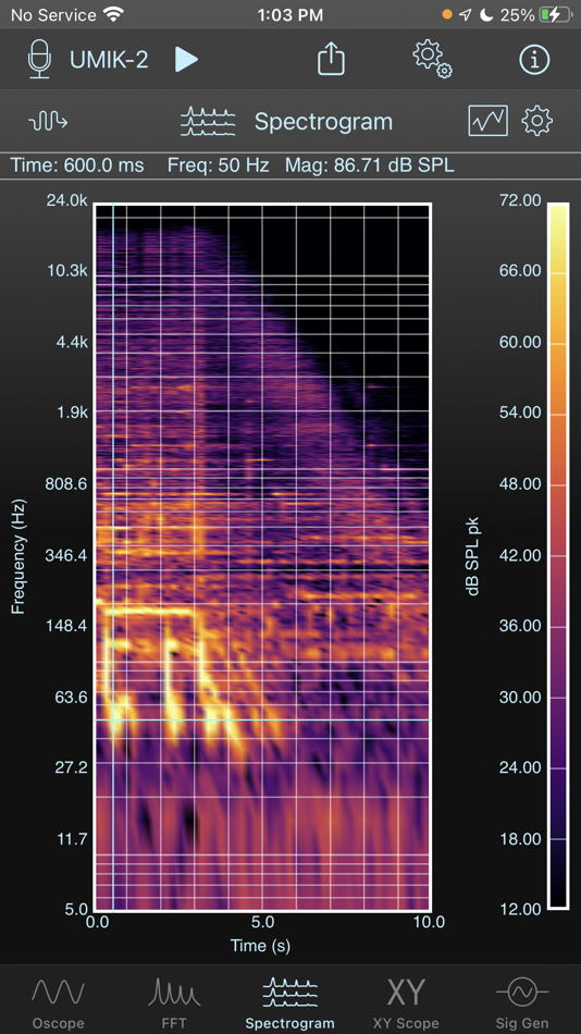 #1. SignalScope Basic 2022 (macOS) 来自: Faber Acoustical, LLC