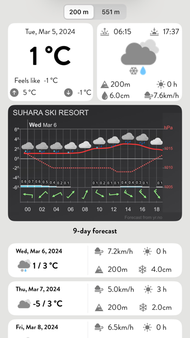 iSKI Japan -  Ski/Snow Guide Screenshot