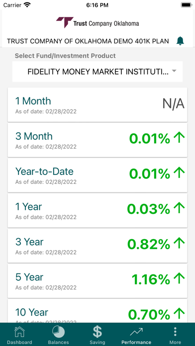 TCO Retirement Screenshot