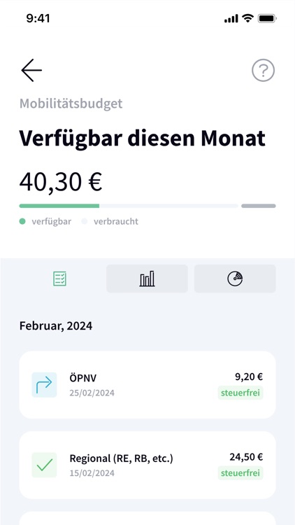 MOBIKO - Mobilitätsbudget