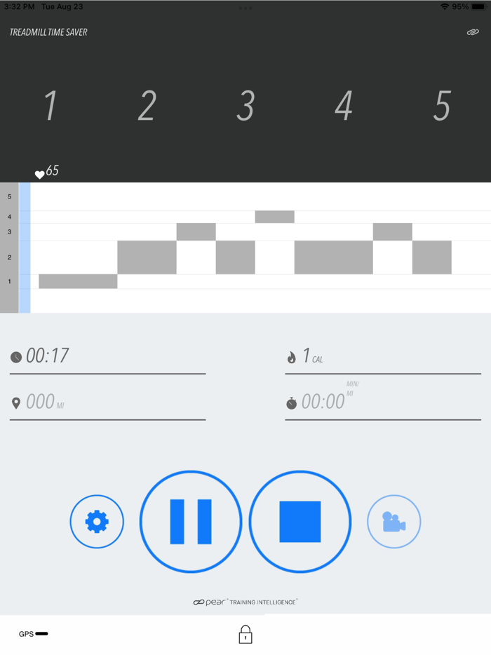 Training Intelligence