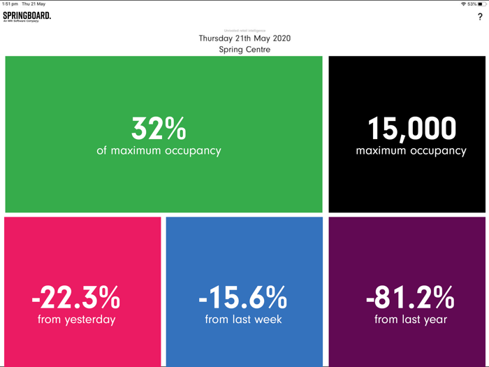 Springboard Live Data