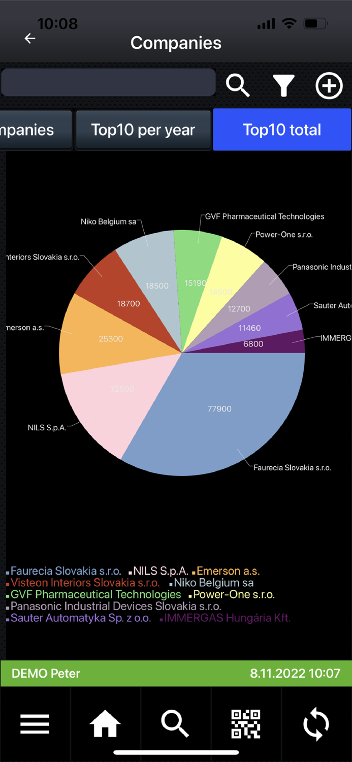 BusinessReport Mobile CRM