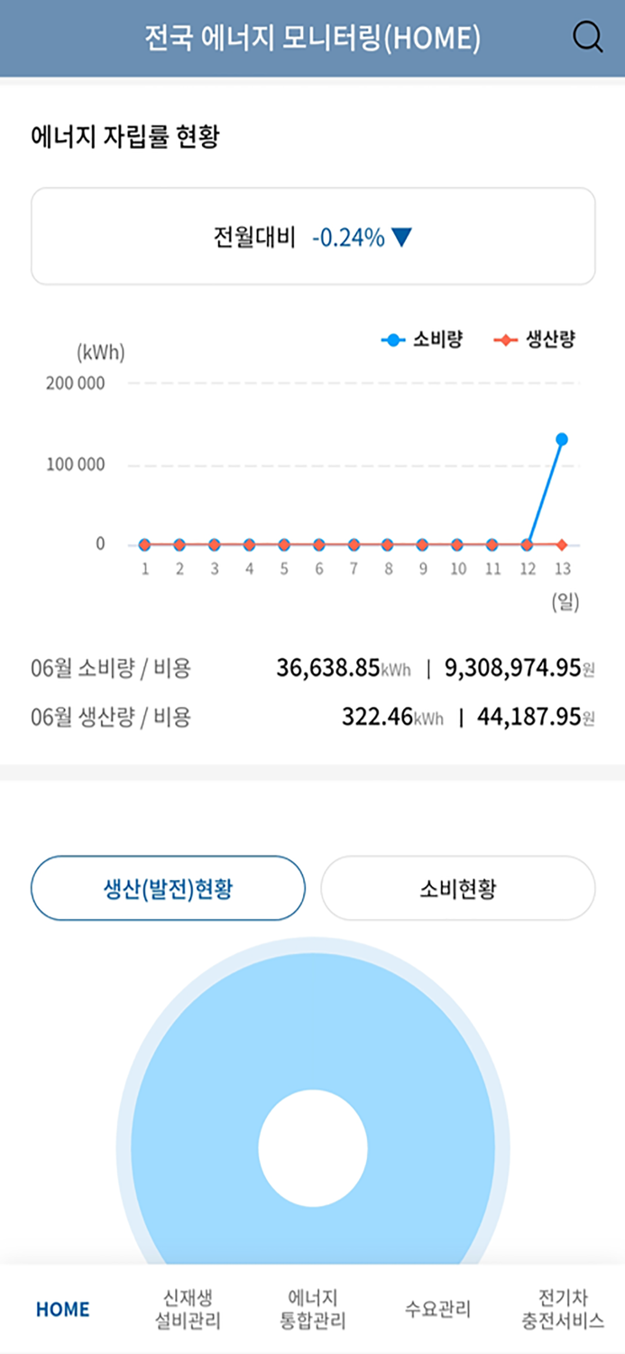 LH e-음 홈에너지 관리자
