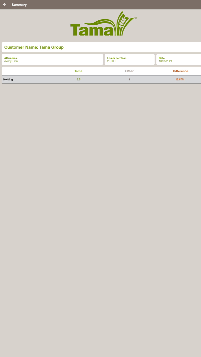 Tama Netfim Unlisted