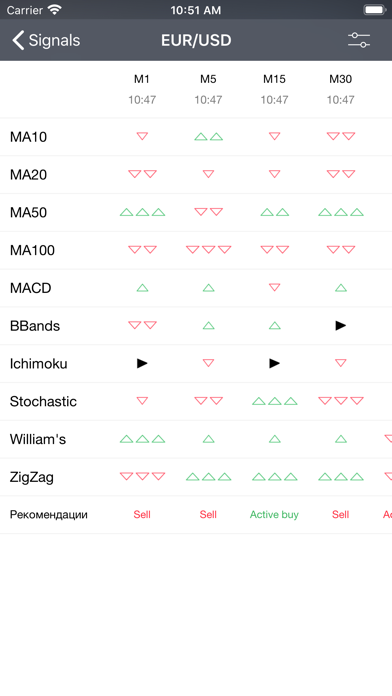 Pocket Option Signals screenshot 4