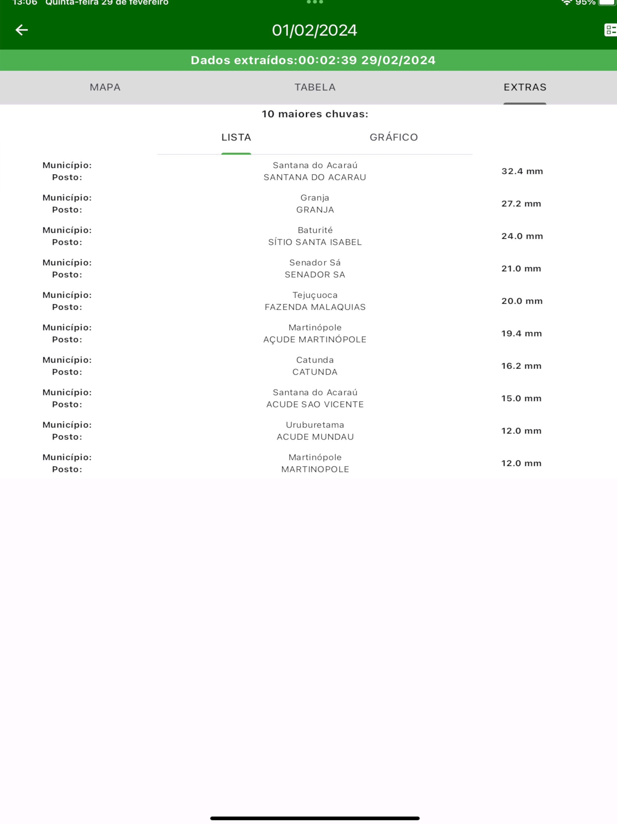 Calendário das chuvas screenshot 12