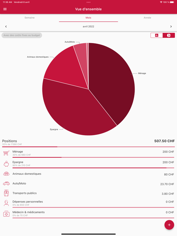 Screenshot #6 pour BudgetCH App