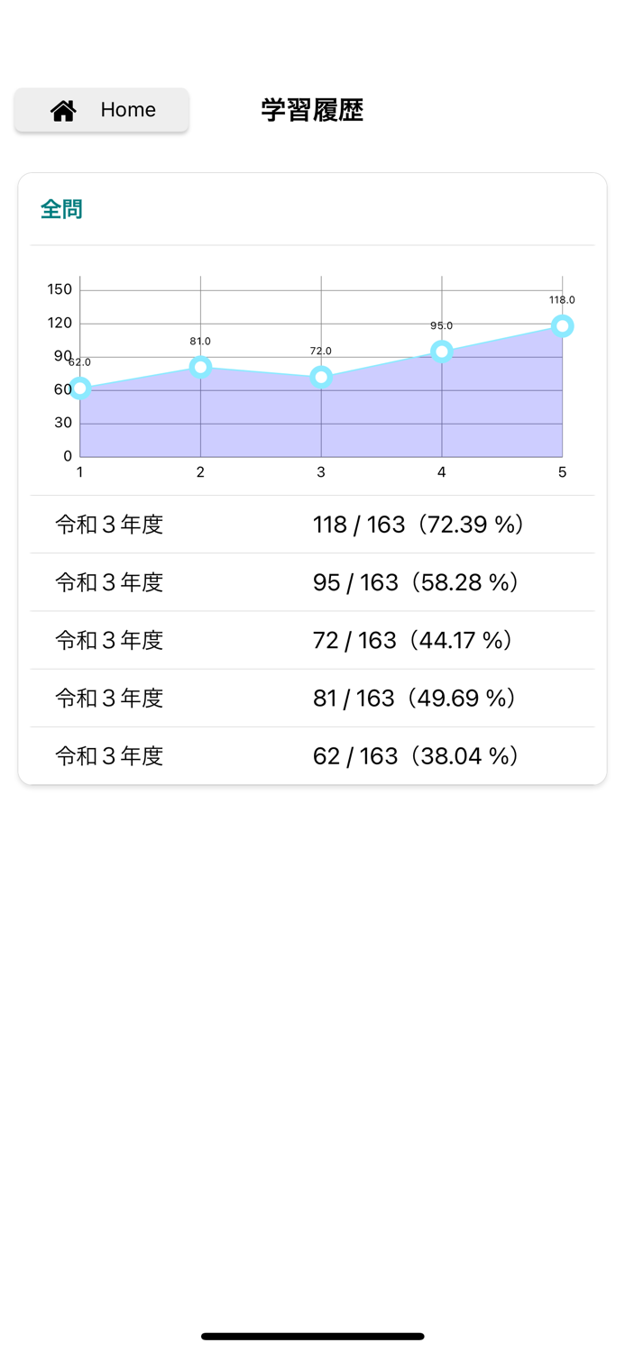 精神保健福祉士　試験過去問