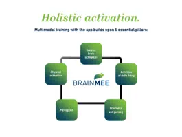 Game screenshot BRAINMEE apk