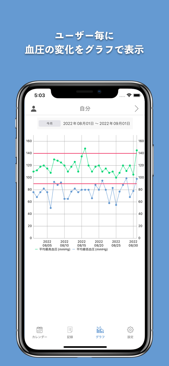 血圧記録カレンダー