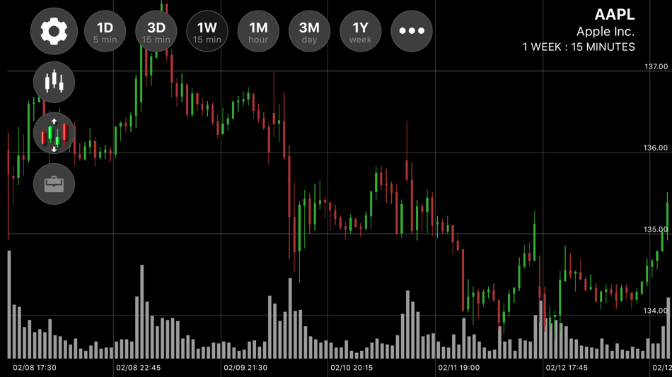 #4. ETNA Sim: UWW (iOS) By: ETNA Software Corp
